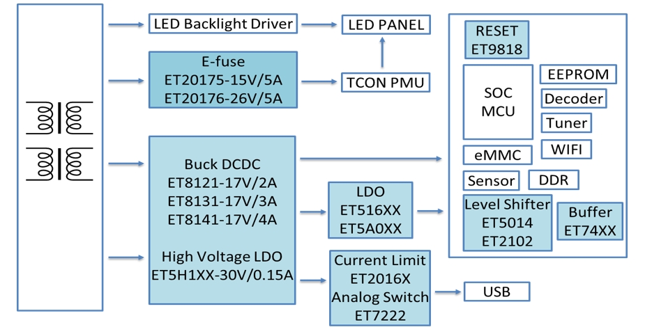 Block Diagram